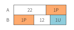2019 PSLE Maths Circle Question Model Drawing