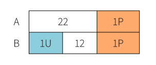 2019 PSLE Maths Circle Question Model Drawing